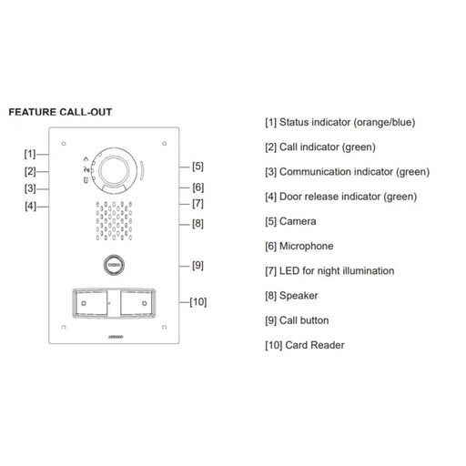 Aiphone Flush Mount IP Video Door Station with Proximity Card Reader IX-DVF-PR - Royal Home Reserve